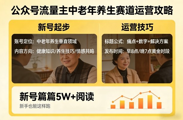 公众号流量主中老年养生赛道，新号篇篇5W+阅读，新手也能这样跑-laogaiwz